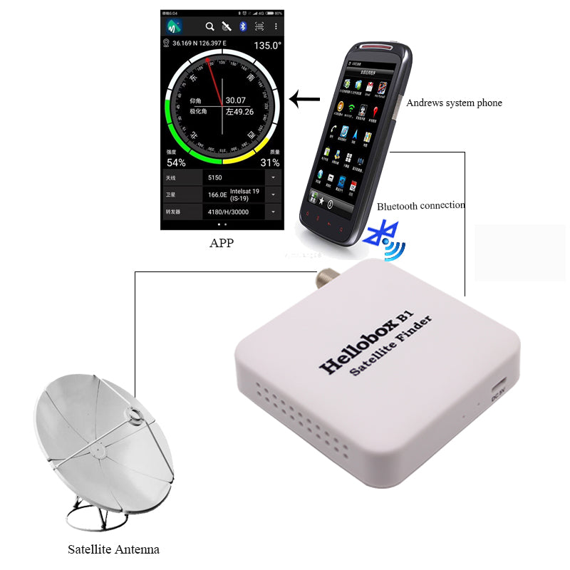 B1 Satellite Finder For Satellite TV Recevier With Bluetooth Connect Android Phone and Tablet - PanasiaMarine.Com