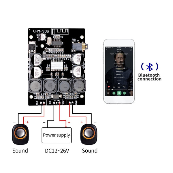 Bluetooth 4.2 TPA3118 2x30W 8-26V DC Stereo audio Bluetooth Digital power Amplifier Board For amplifiers - PanasiaMarine.Com